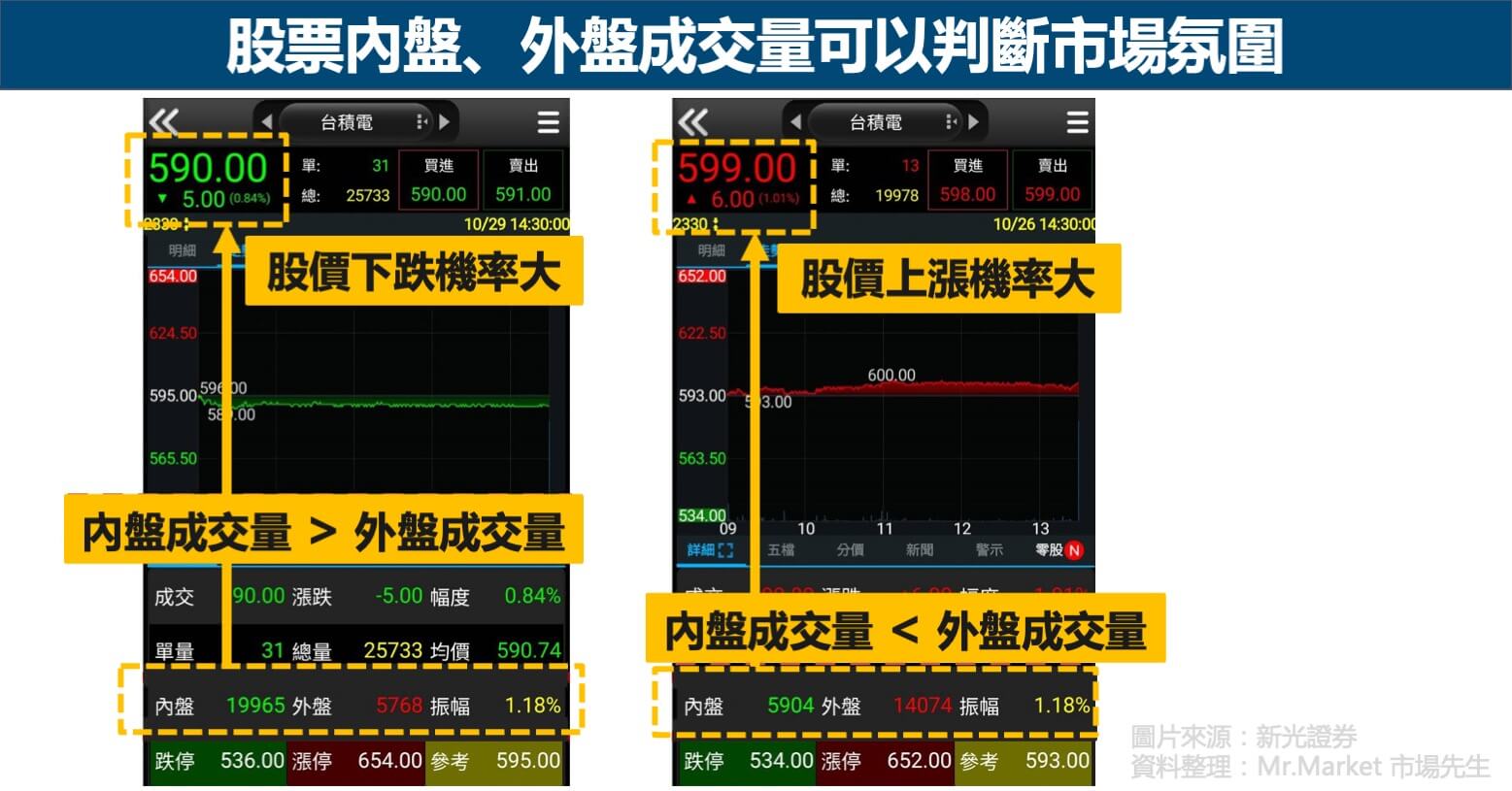 股票內盤、外盤成交量