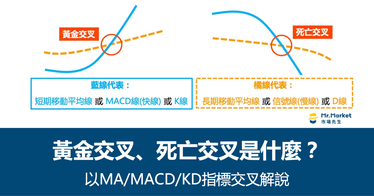黃金交叉&死亡交叉是什麼？以MA/MACD/KD指標交叉解說