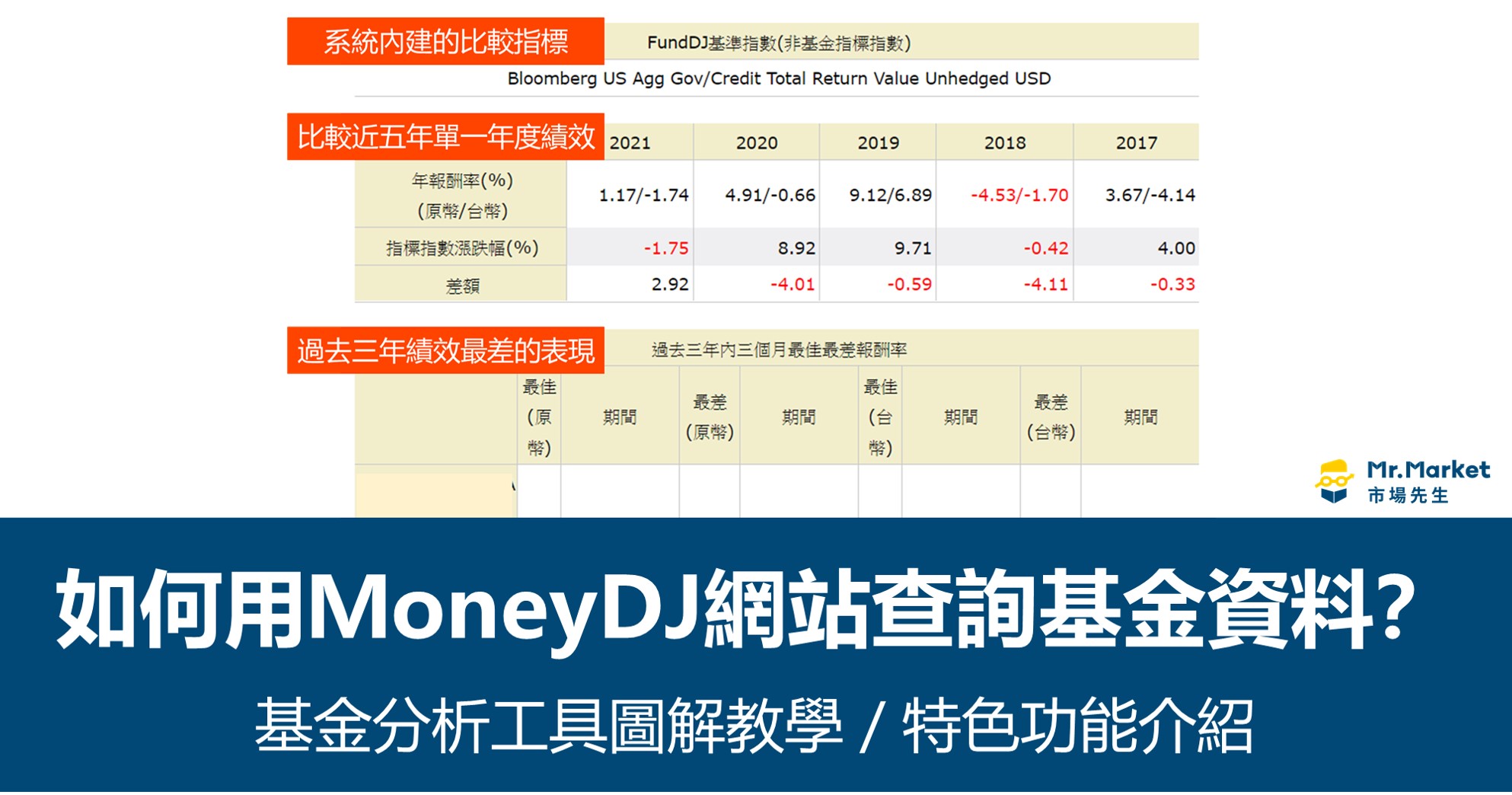 如何用MoneyDJ網站查基金資料?基金分析工具圖解教學/特色功能介紹