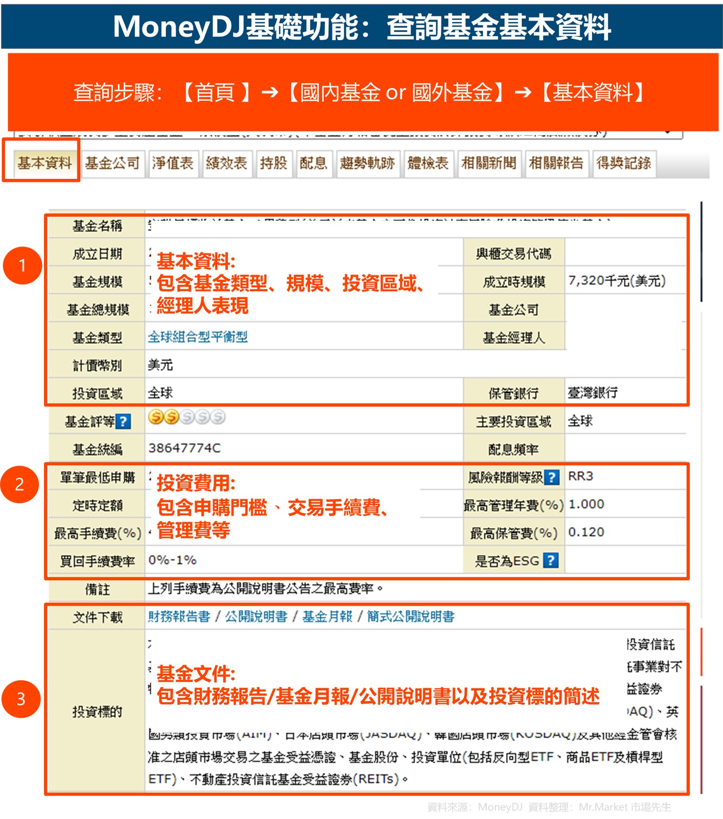 moneydj-查詢基金基本資料