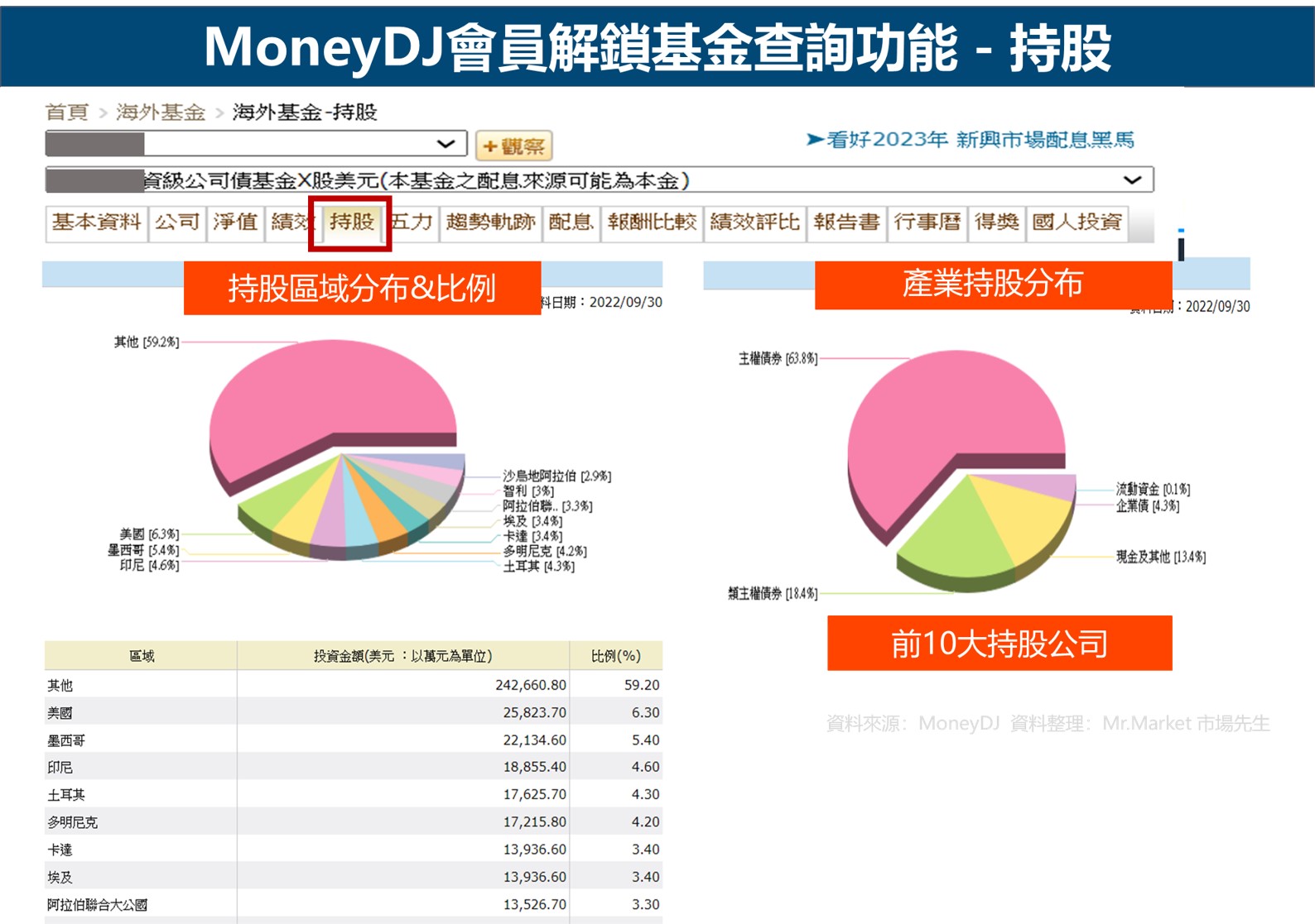 MoneyDJ免費會員解鎖基金查詢功能-持股