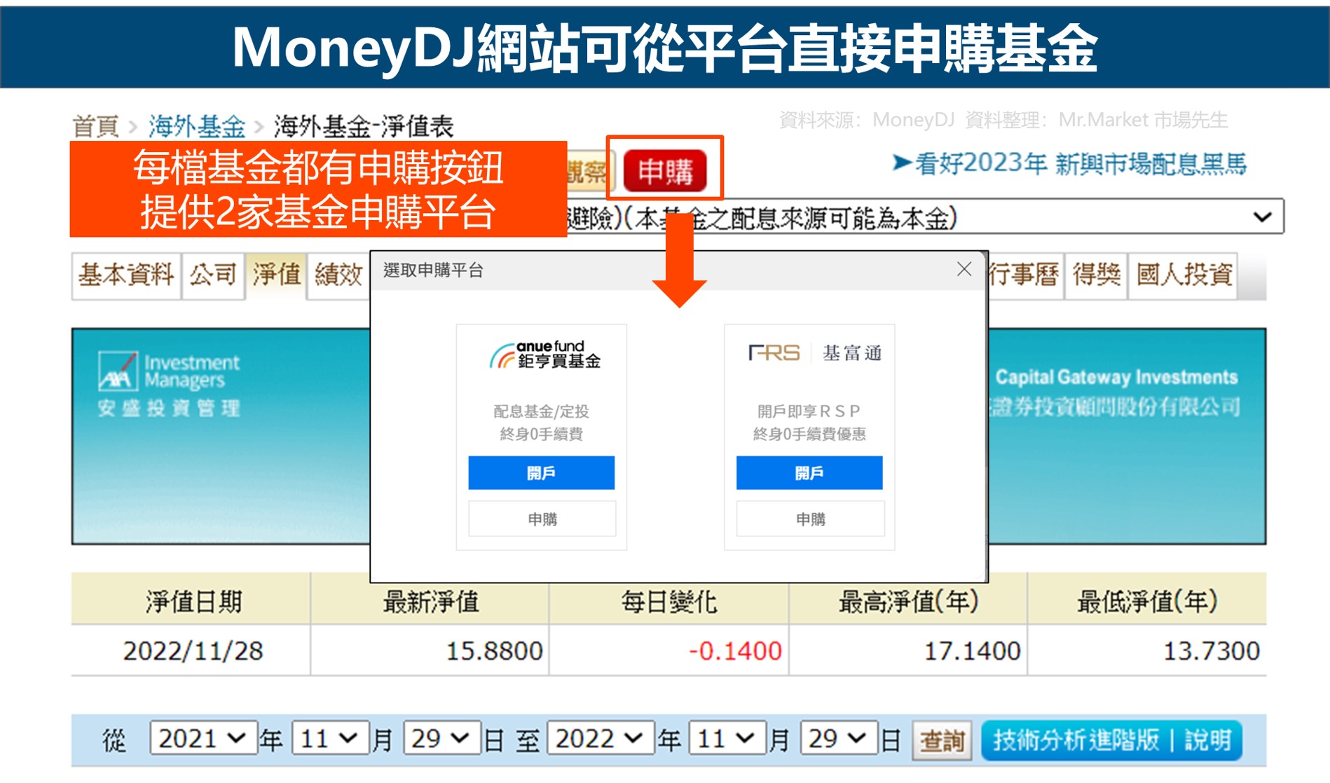ＭoneyDJ-申購基金