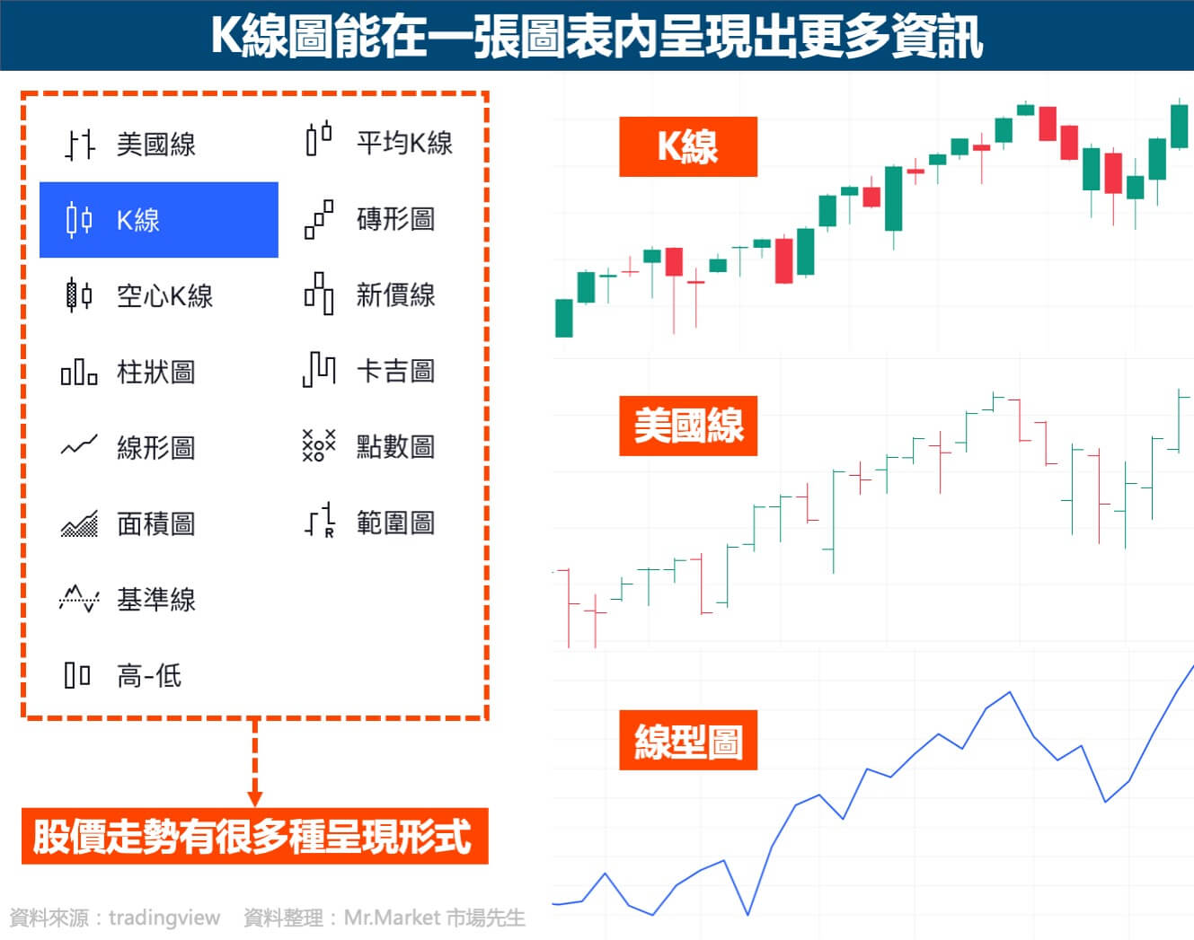 K線圖-美國線-線型圖範例