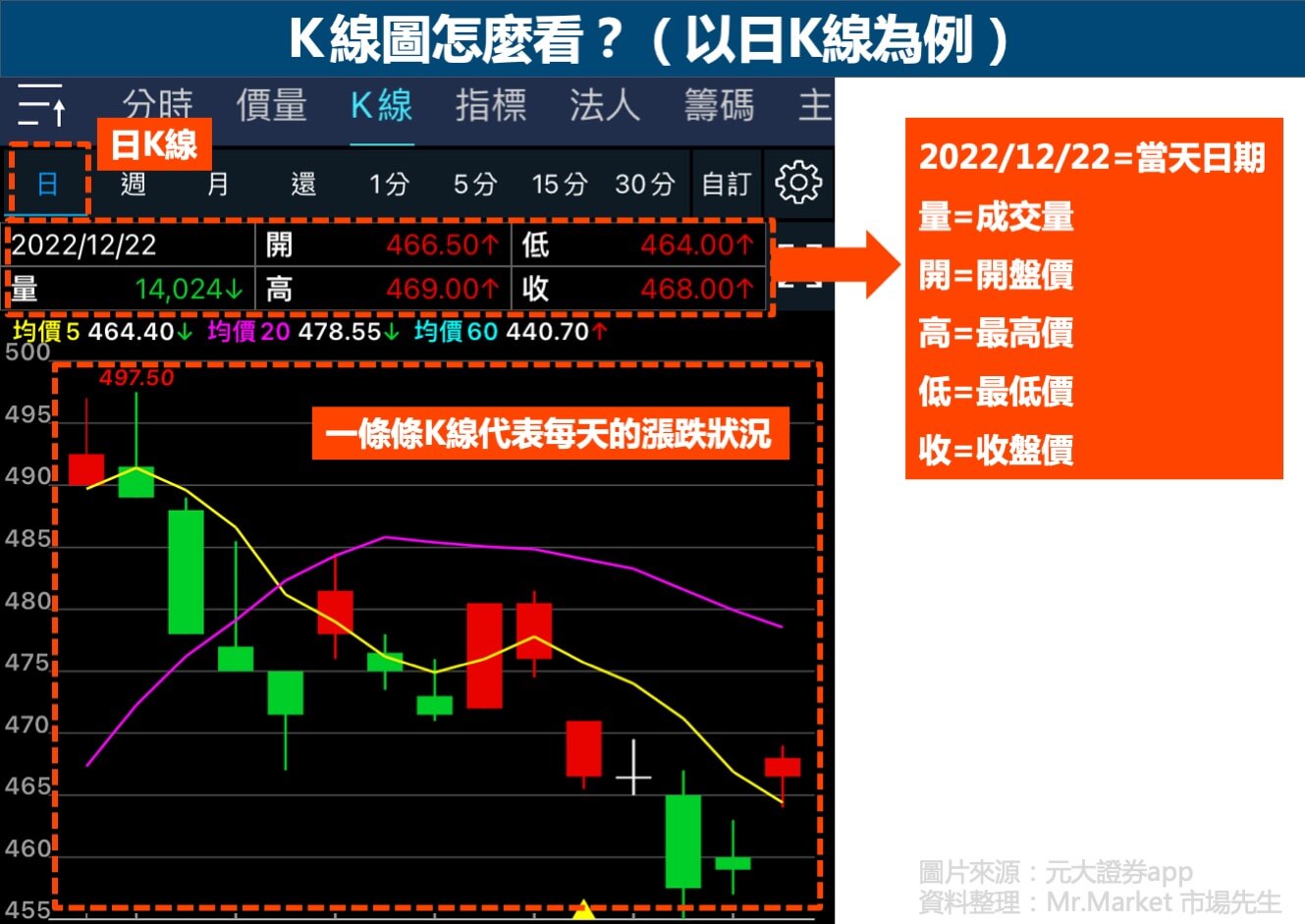 k線圖怎麼看