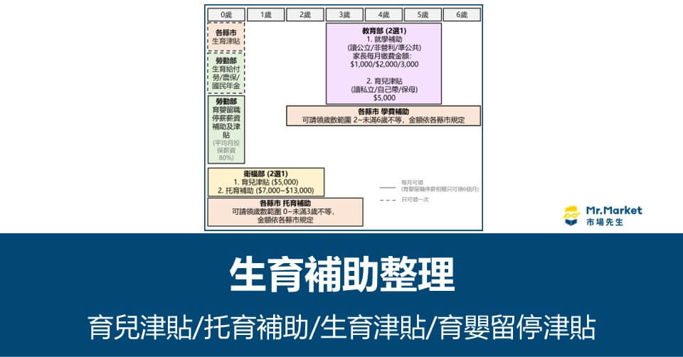 2025 最新生育補助整理：育兒津貼/托育補助/生育津貼/育嬰留停津貼