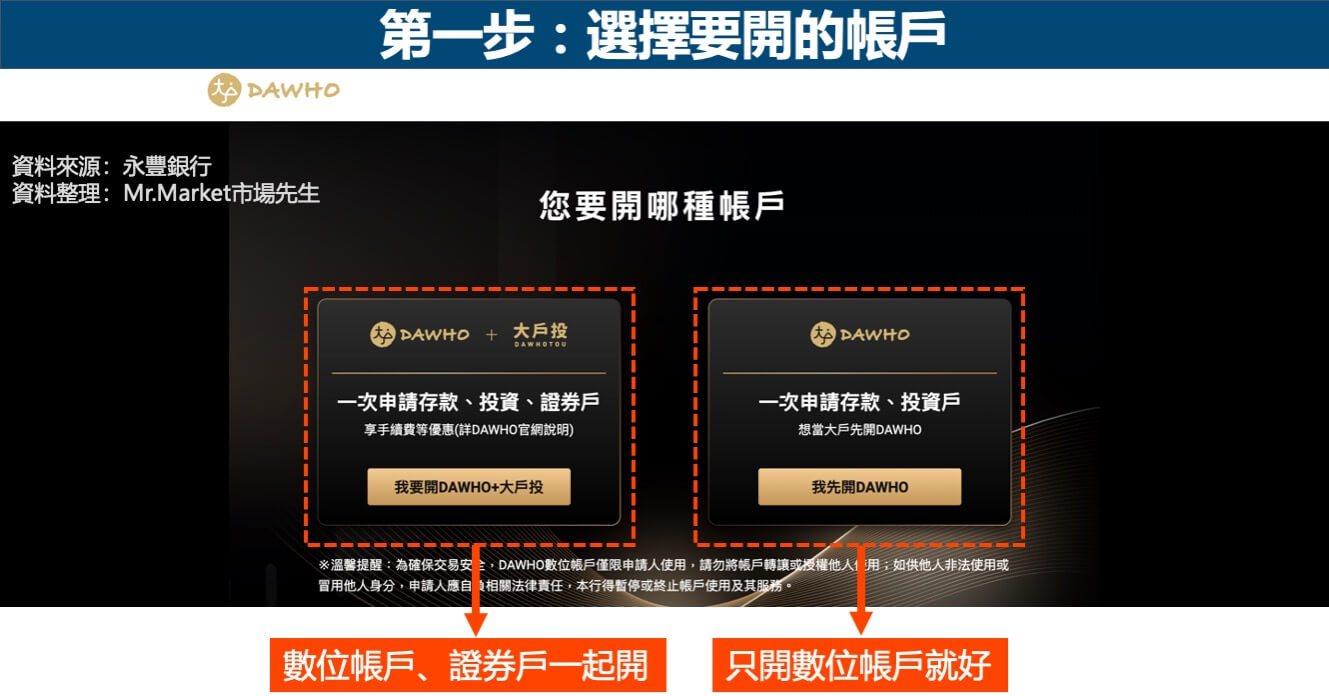 開大戶數位帳戶-第一步