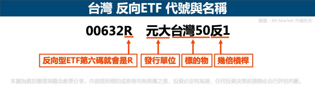 台灣反向ETF-代號與名稱