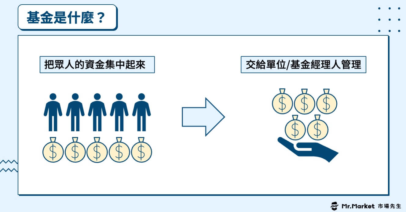 基金是什麼