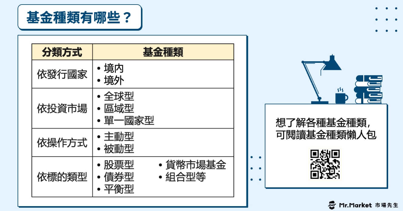 基金種類