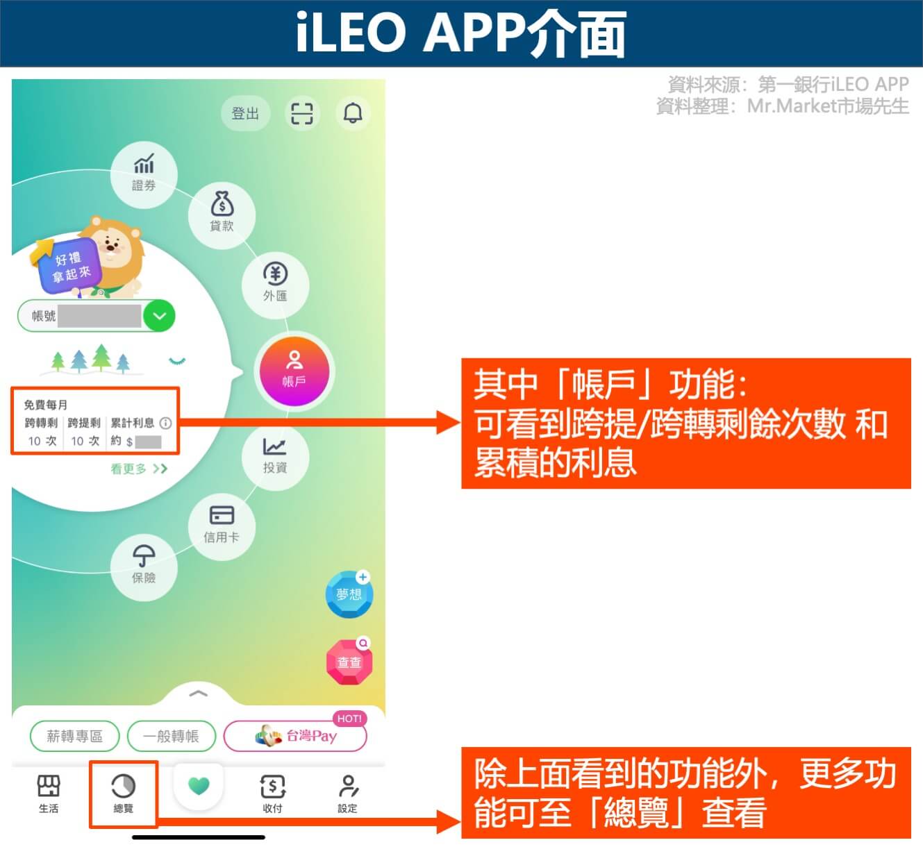iLEO APP介面