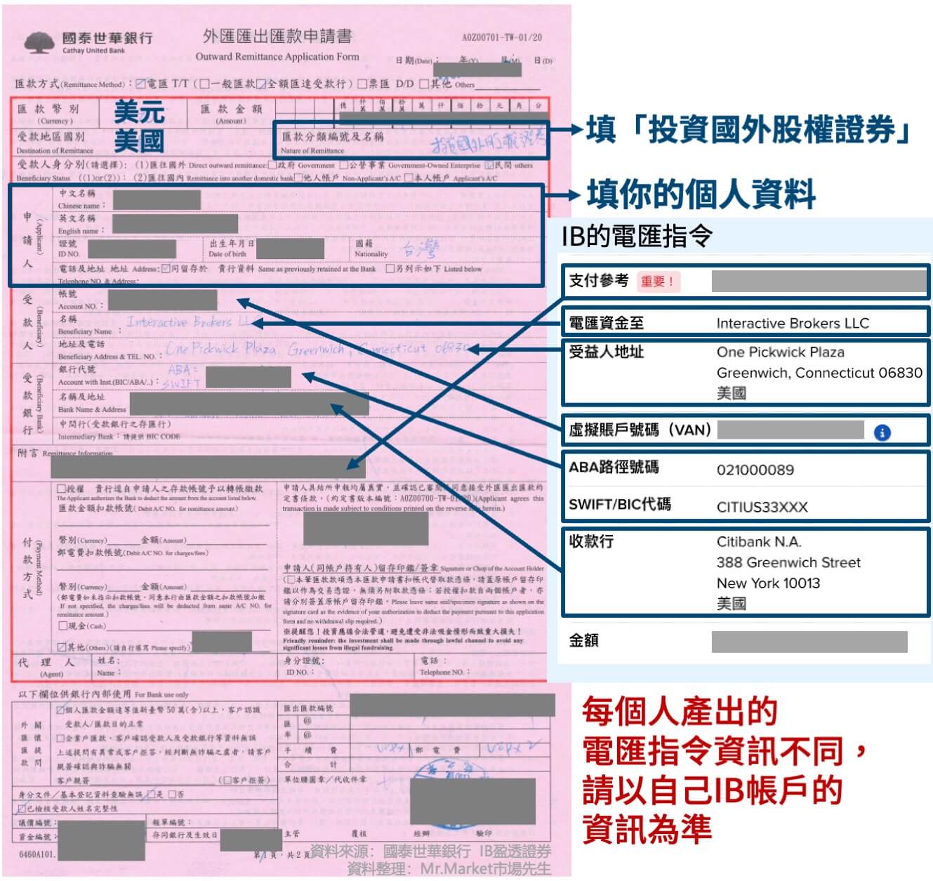 IB入金-電匯單填寫