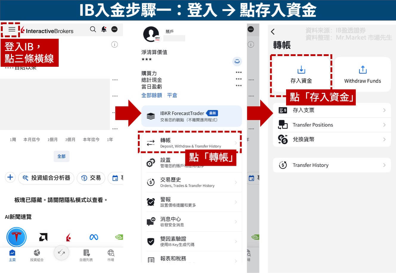 IB入金步驟一