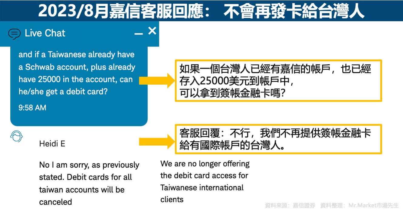 2023年8月嘉信客服回應2-不會再發卡給台灣人