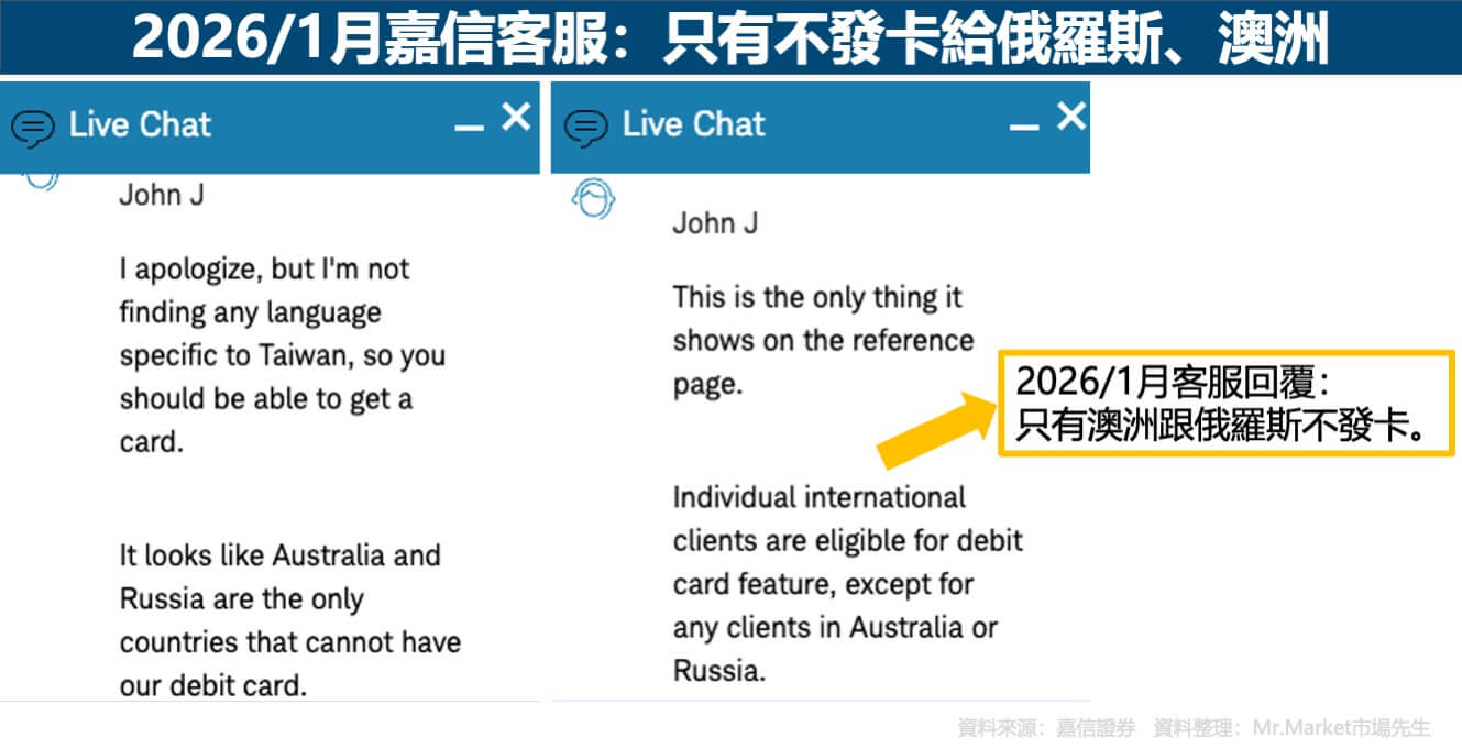 2026年1月嘉信客服回應-只不發卡給俄羅斯澳洲
