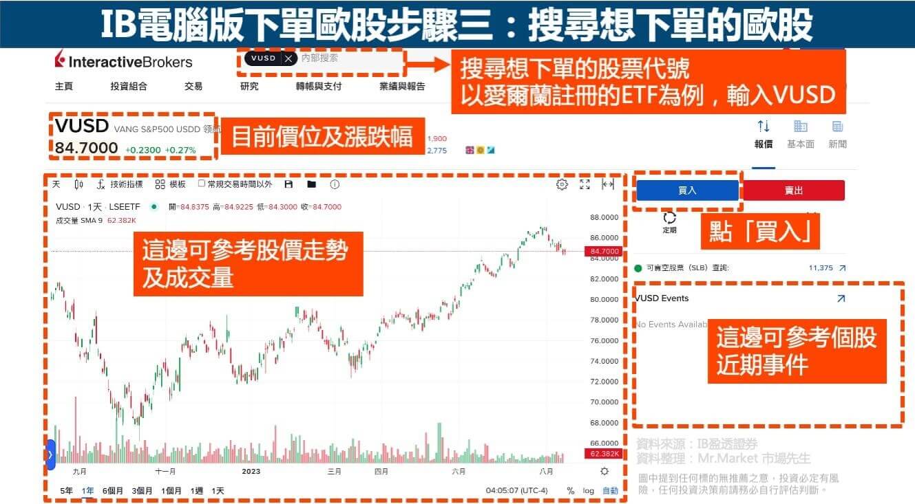 IB電腦版下單歐股步驟3-搜尋歐股