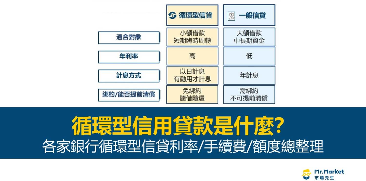 循環型信貸銀行利率比較整理