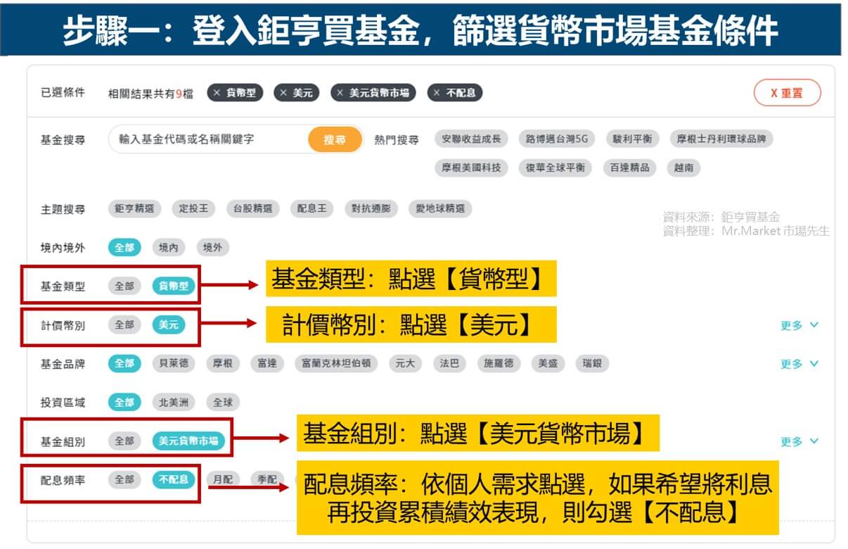 鉅亨買貨幣型基金步驟一：登入鉅亨買基金官網並設定條件