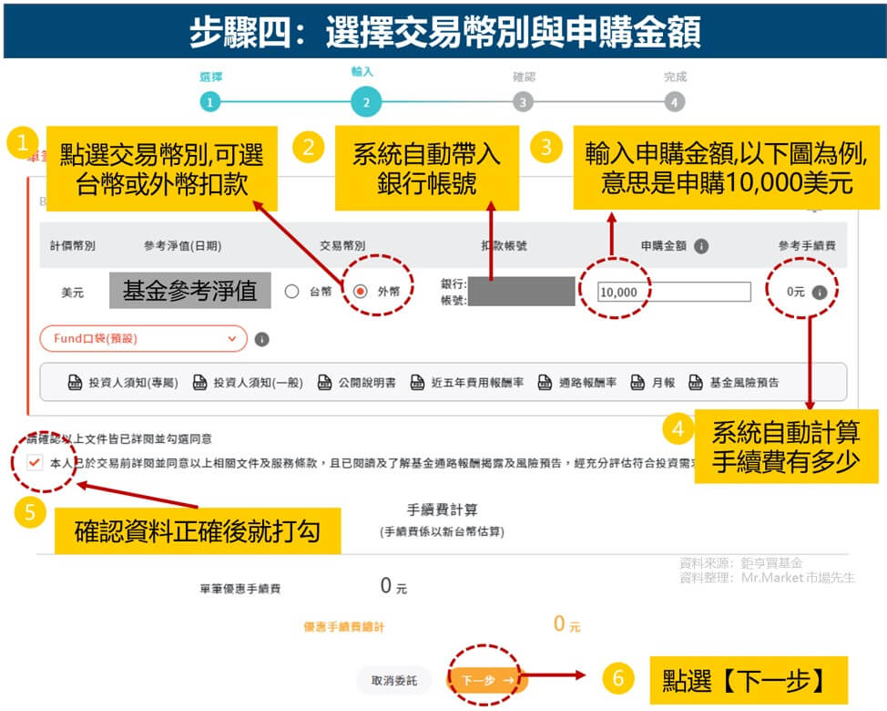 鉅亨買貨幣型基金步驟四：選擇交易幣別與申購金額