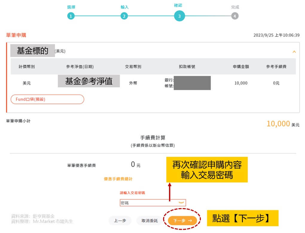 步驟四：確認申購內容＆輸入密碼