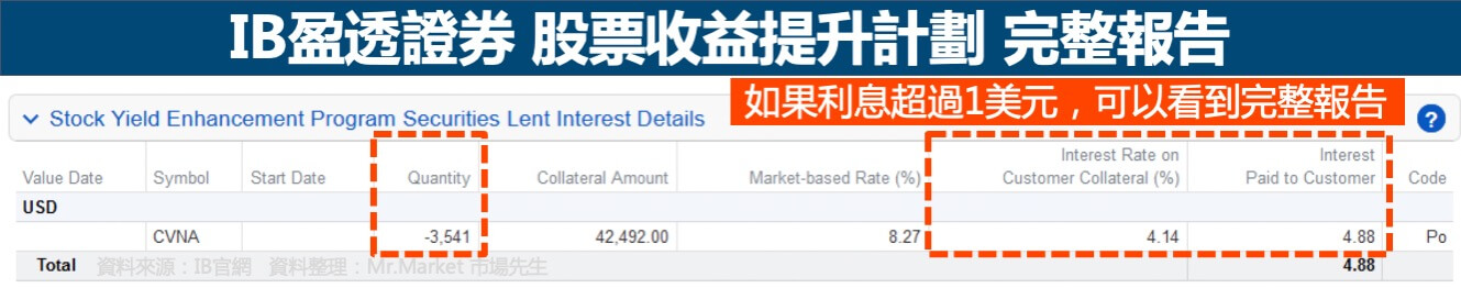 股票收益提升計劃-完整報告