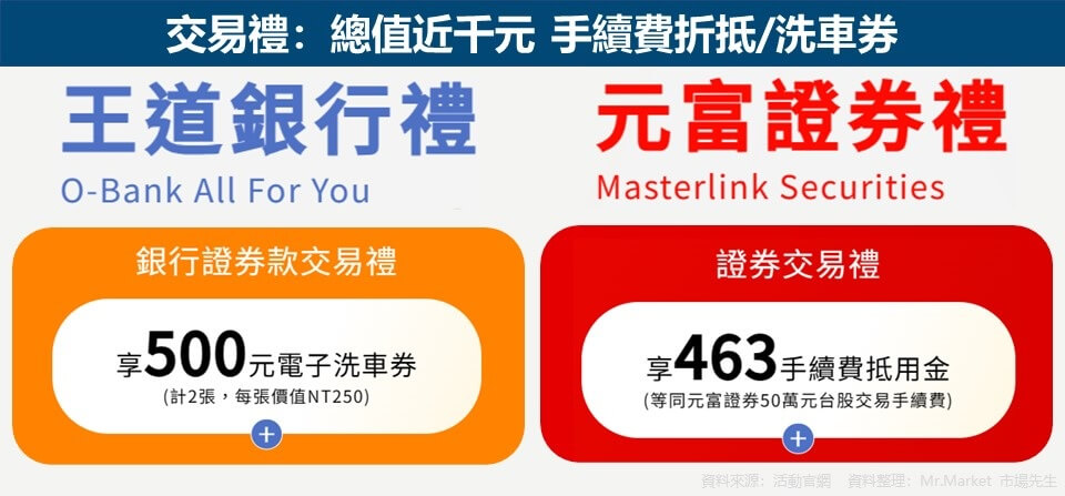 交易禮：總值近千元 手續費折抵-洗車券