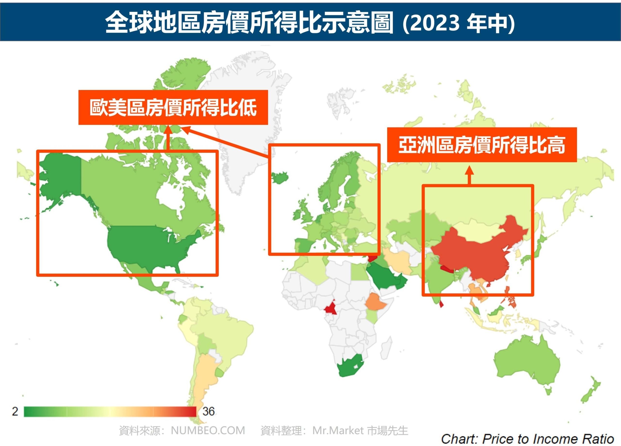 全球國家房價所得比 