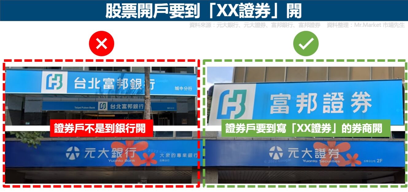 股票開戶要到哪開