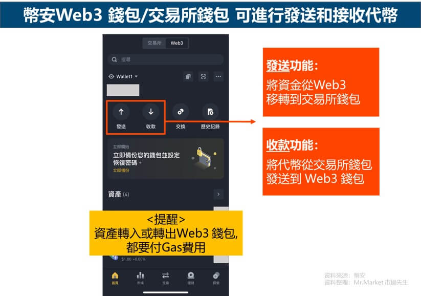 231108幣安web3錢包2 