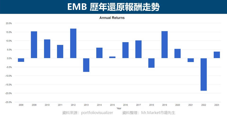 EMB ETF3 