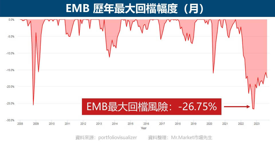 EMB ETF4 