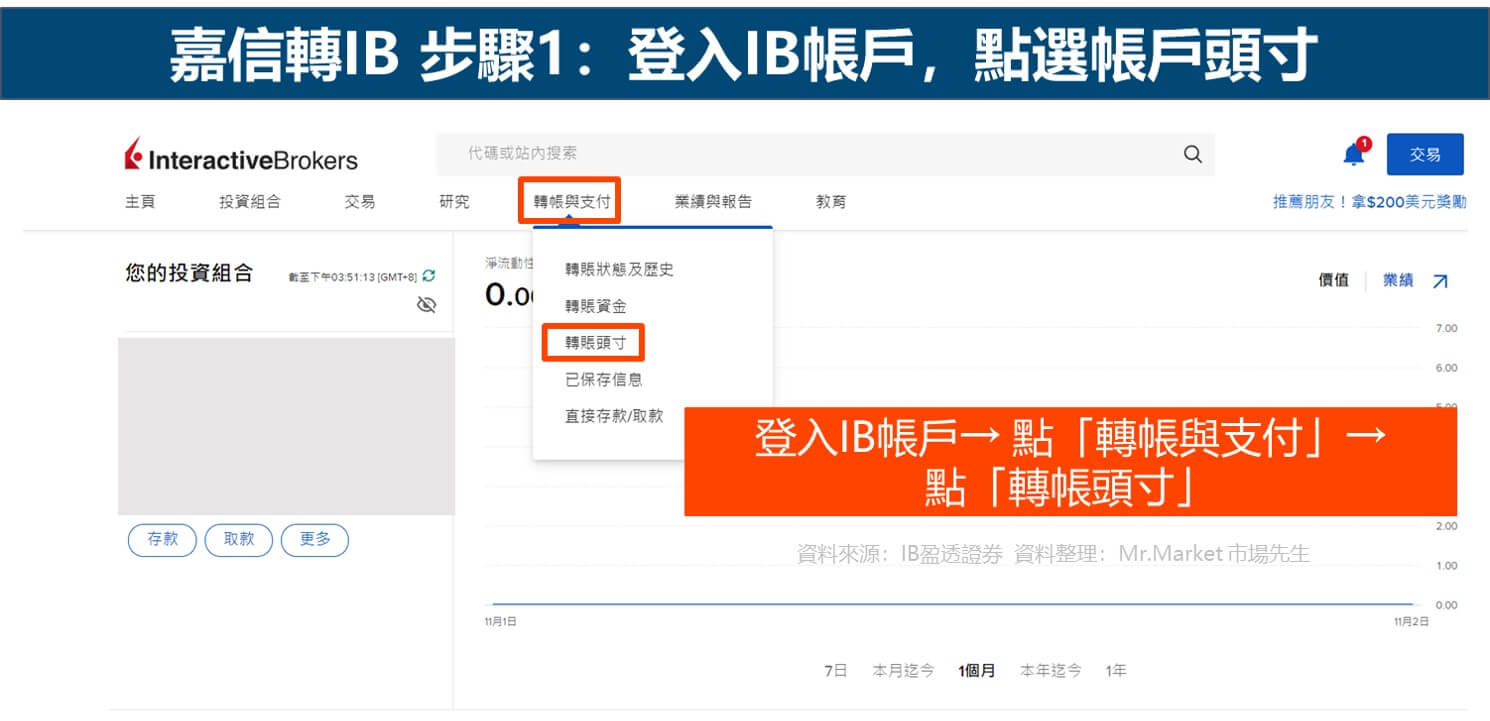 嘉信轉倉IB 步驟1：登入IB帳戶，點選帳戶移轉