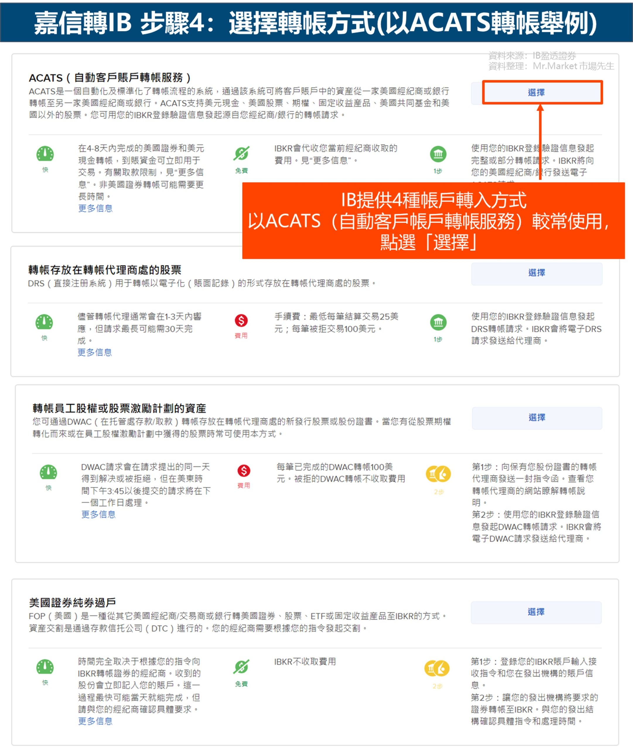 嘉信轉倉IB 步驟4：選擇轉帳方式(以ACATS為例)