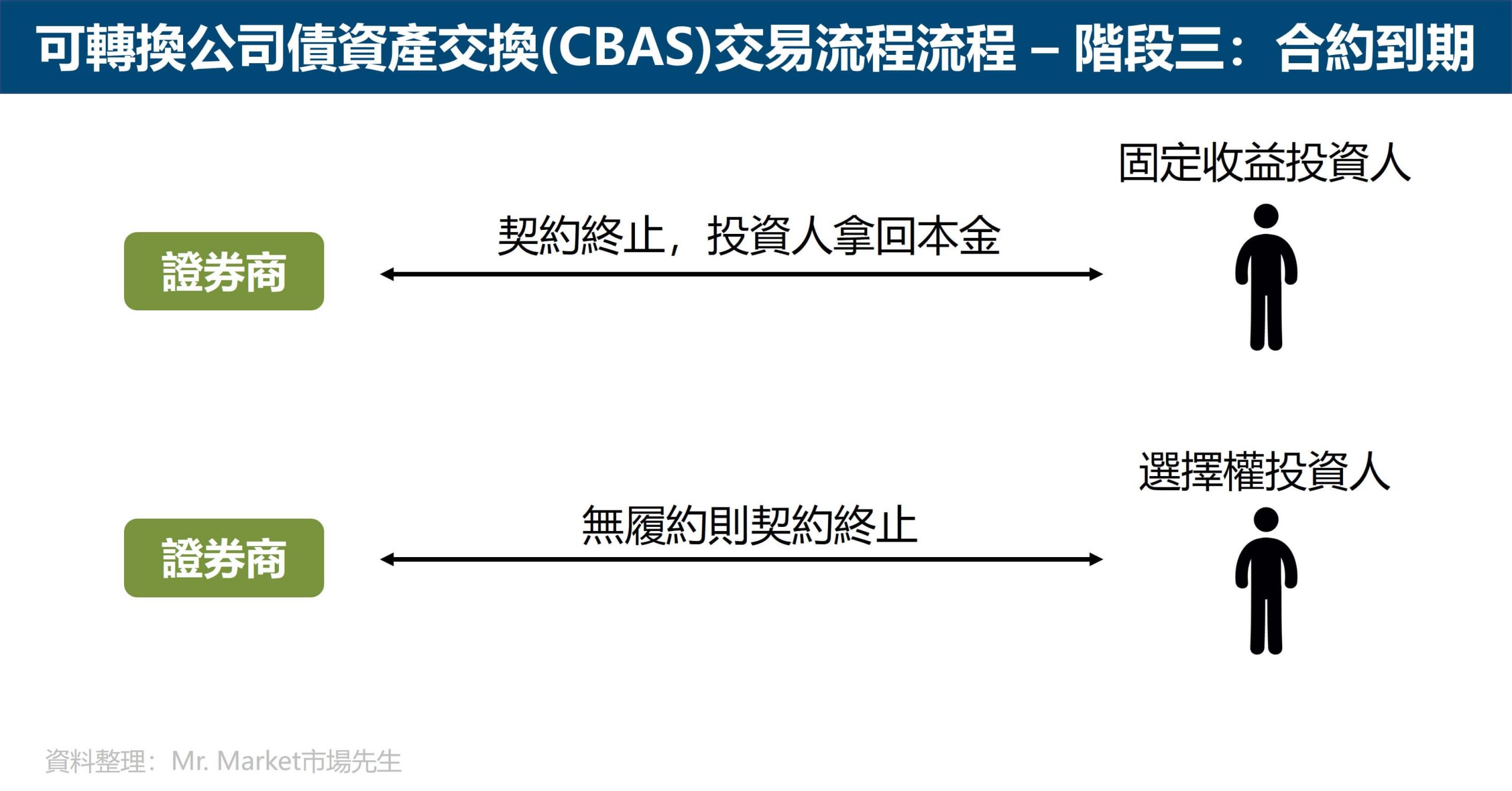 CBAS 7