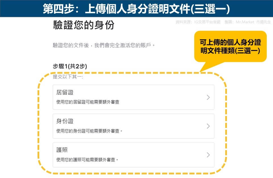 第四步：上傳個人身分證明文件(三選一)