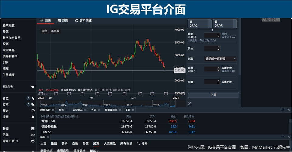 IG交易平台介面