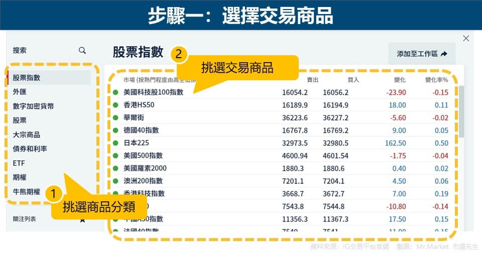 步驟一：選擇交易商品