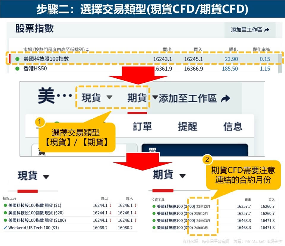 步驟二：選擇交易類型(現貨CFD/期貨CFD)