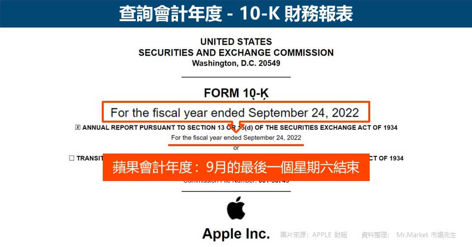 會計年度(Fiscal Year) 10-K 財務報表 