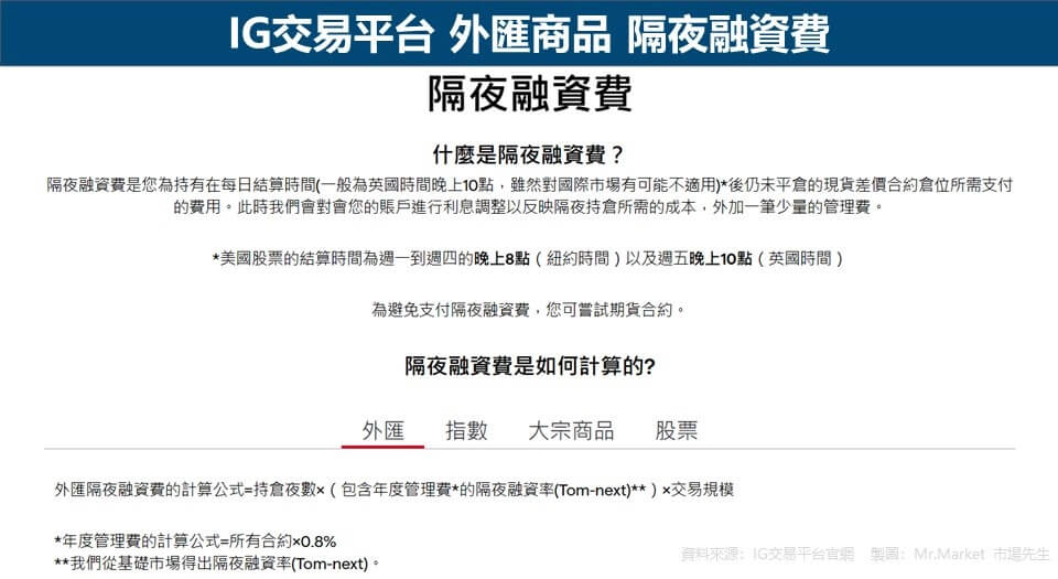 IG交易平台 外匯商品 隔夜融資費