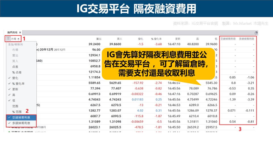IG 交易平台隔夜融資費 
