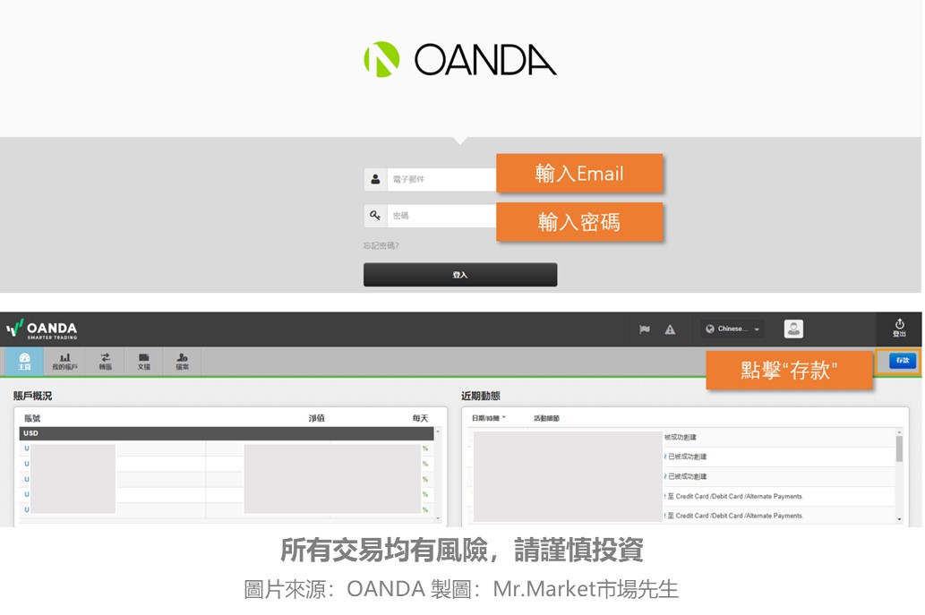 OANDA入金