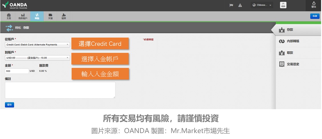OANDA入金