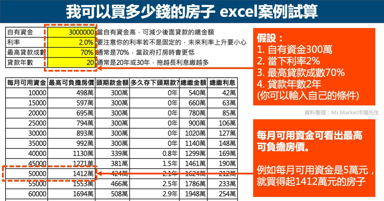 國內某大企業福利制度，就有提供年資滿一年的員工無息的購屋貸款
