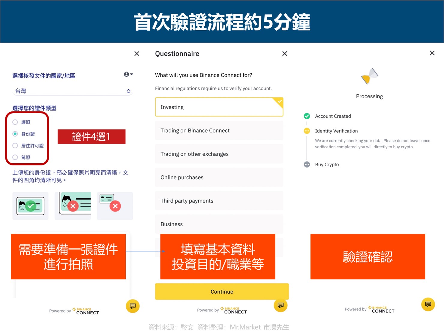 幣安apple pay驗證約5分鐘