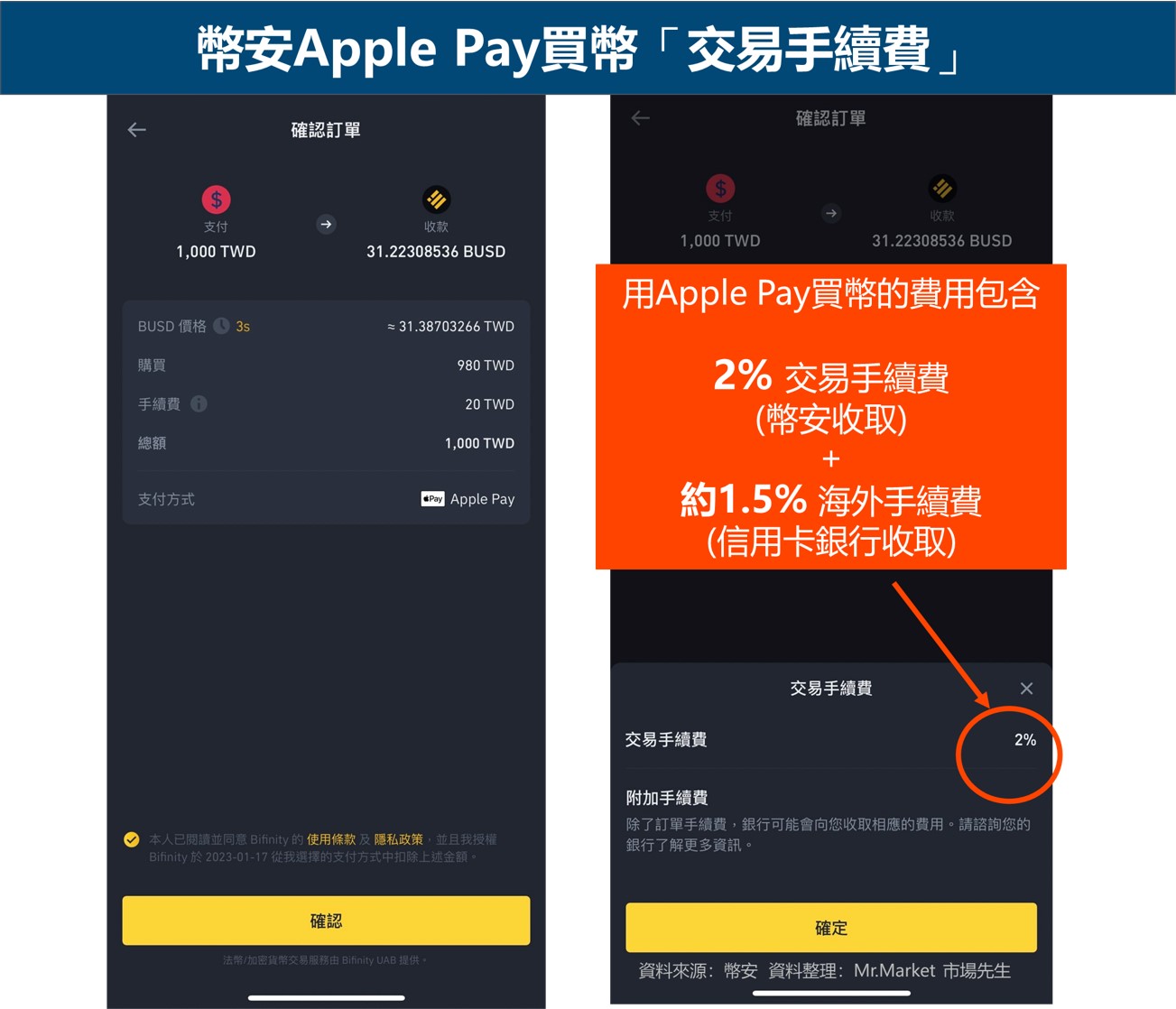 幣安apple pay手續費