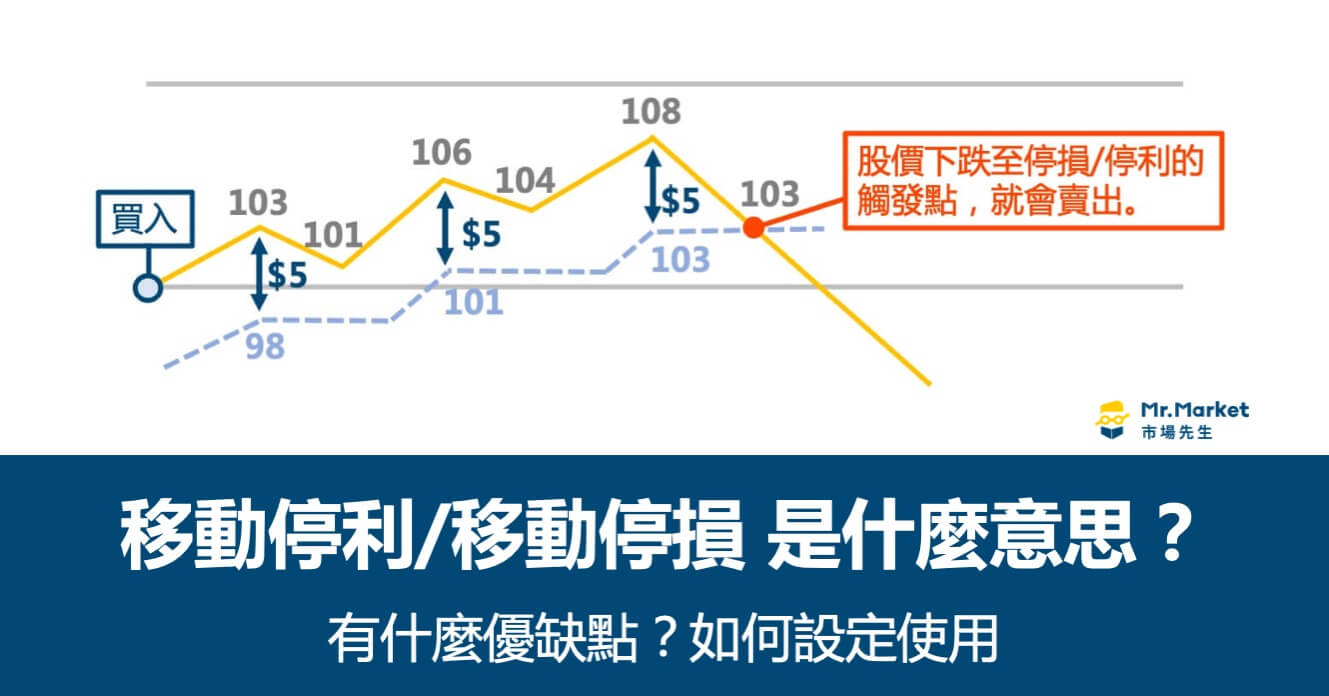 移動停利/移動停損 是什麼意思？有什麼優缺點？如何設定使用