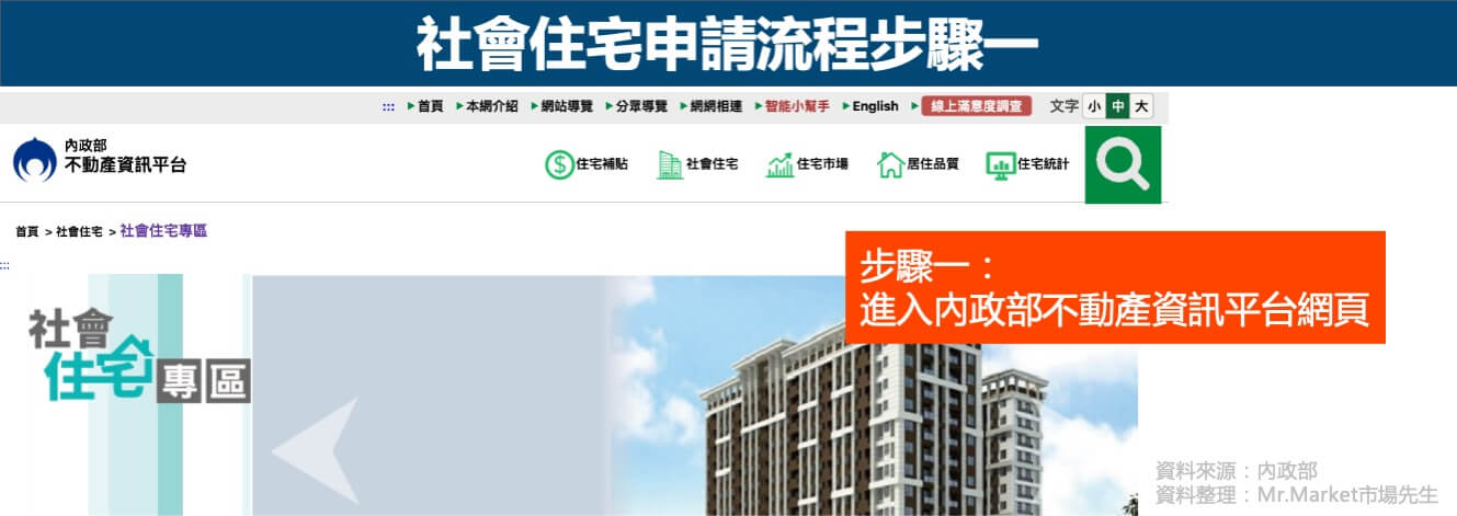 社會住宅申請流程步驟一