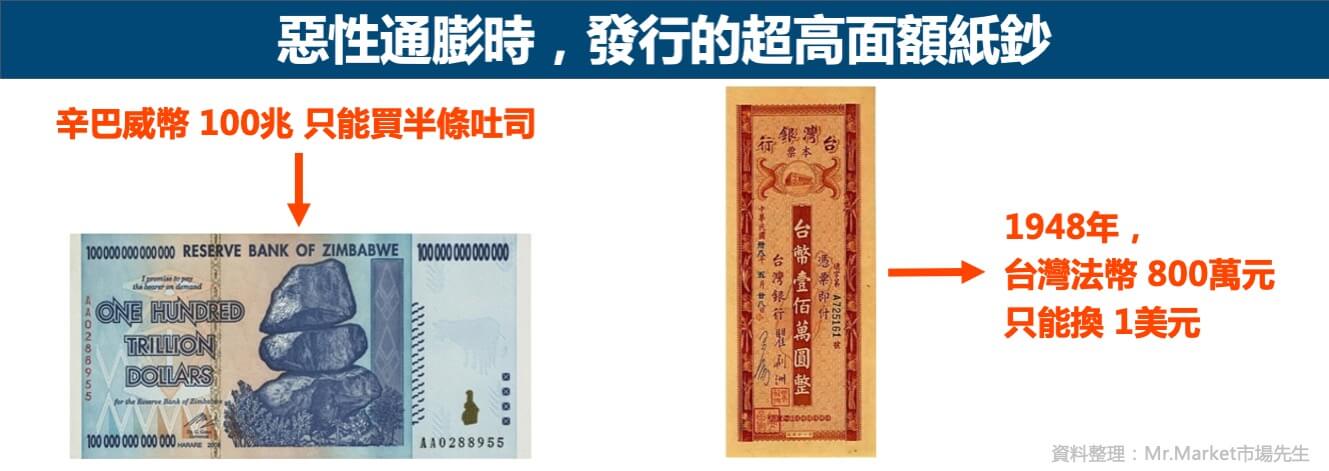 惡性通膨紙鈔