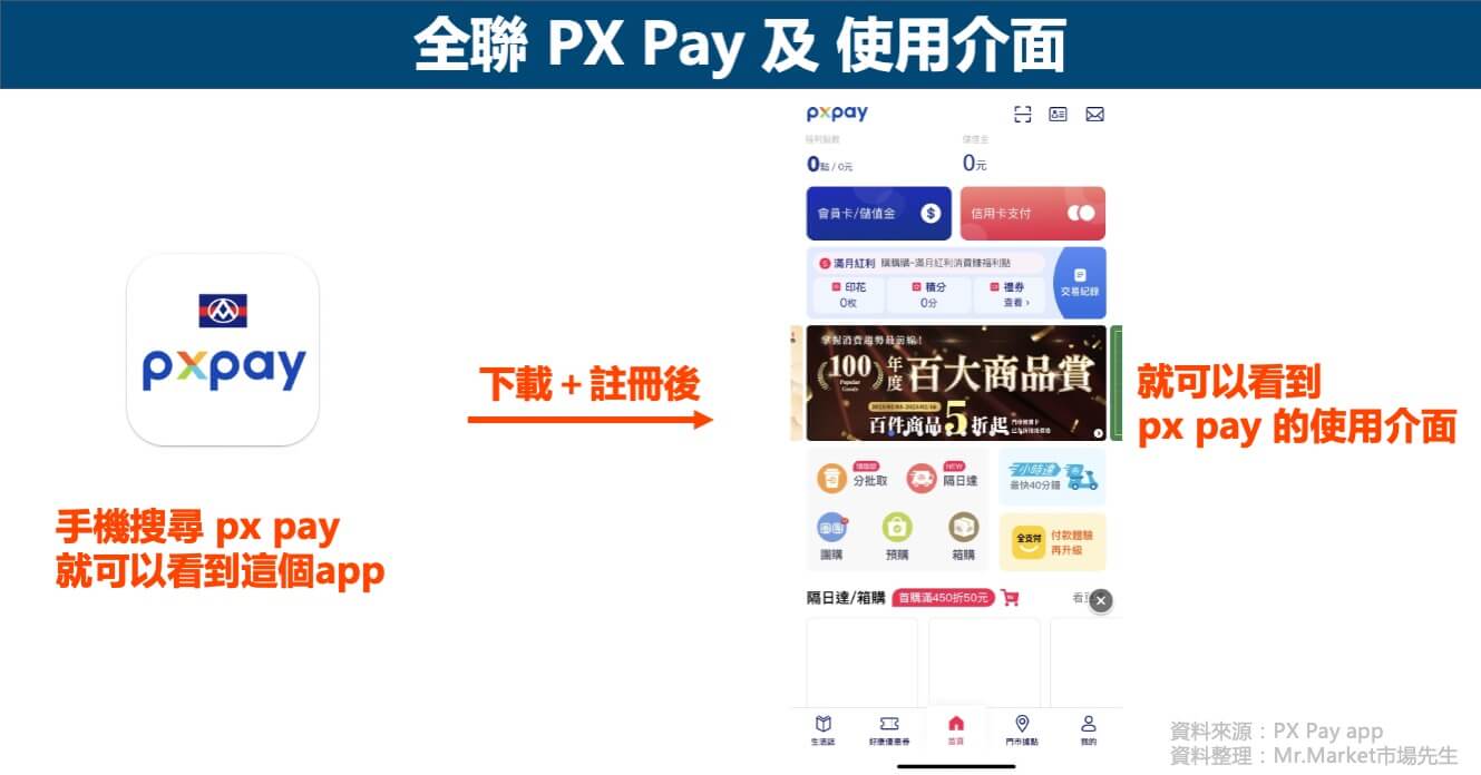 全聯PXPay及使用介面