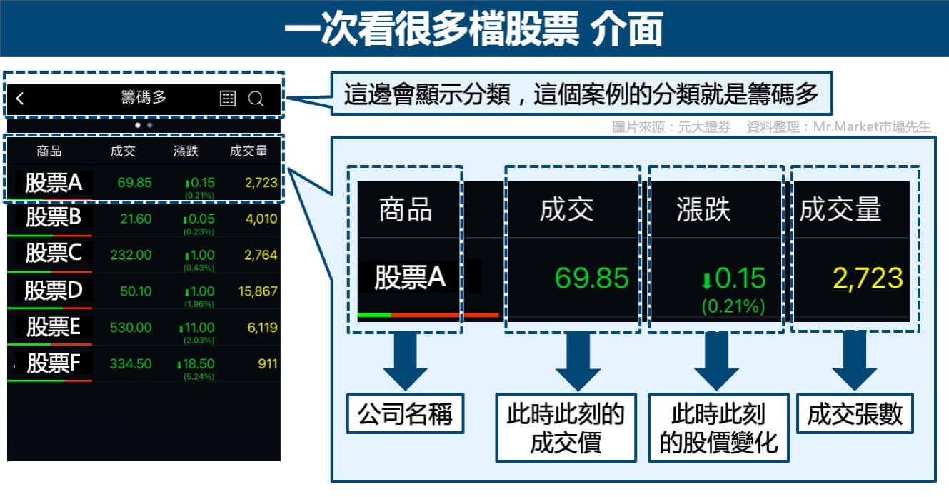 看盤軟體介面-一次看很多檔